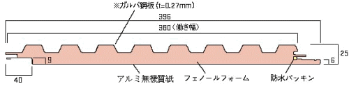 ガルスパンの詳細